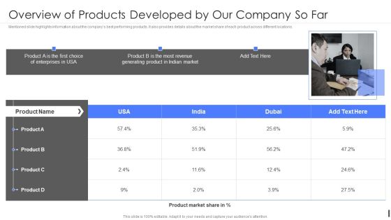 Product Marketing Playbook Overview Of Products Developed By Our Company So Far Background PDF Product Marketing Playbook Overview Of Products Developed By Our Company So Far Background PDF