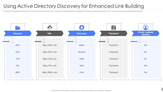 Product Marketing Playbook Using Active Directory Discovery For Enhanced Link Building Rules PDF