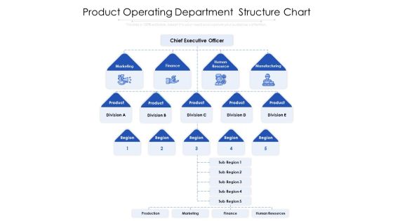 Product Operating Department Structure Chart Ppt PowerPoint Presentation Gallery Graphics Pictures PDF Product Operating Department Structure Chart Ppt PowerPoint Presentation Gallery Graphics Pictures PDF