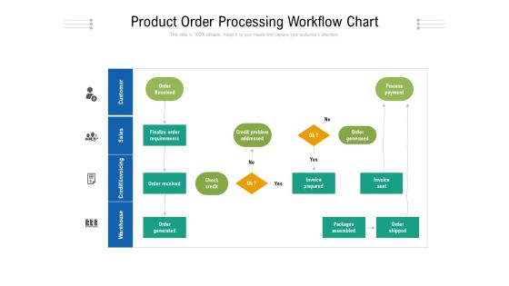 Product Order Processing Workflow Chart Ppt PowerPoint Presentation File Introduction PDF Product Order Processing Workflow Chart Ppt PowerPoint Presentation File Introduction PDF