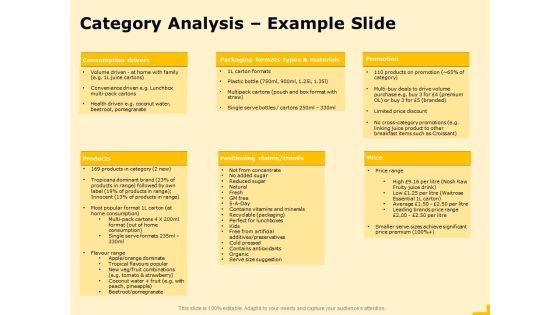 Product Performance And Product Competitive Analysis Category Analysis Example Slide Rules PDF Product Performance And Product Competitive Analysis Category Analysis Example Slide Rules PDF