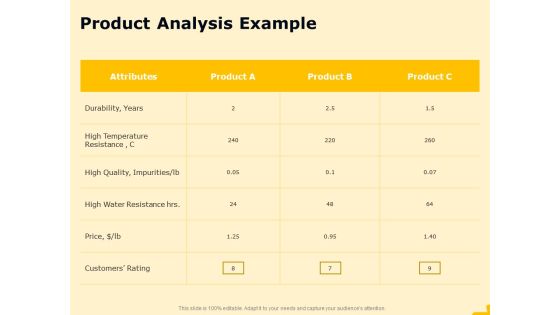 Product Performance And Product Competitive Analysis Product Analysis Example Information PDF Product Performance And Product Competitive Analysis Product Analysis Example Information PDF
