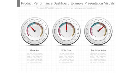 Product Performance Dashboard Example Presentation Visuals
