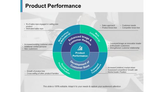 Product Performance Ppt Powerpoint Presentation Slides Styles