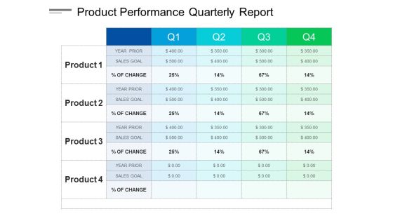 Product Performance Quarterly Report Ppt PowerPoint Presentation Show Brochure Product Performance Quarterly Report Ppt PowerPoint Presentation Show Brochure