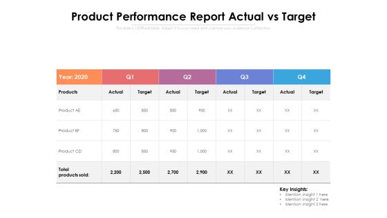 Product Performance Report Actual Vs Target Ppt PowerPoint Presentation File Styles PDF Product Performance Report Actual Vs Target Ppt PowerPoint Presentation File Styles PDF