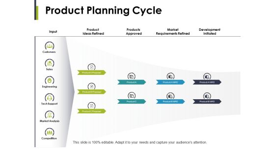 Product Planning Cycle Ppt PowerPoint Presentation Example 2015 Product Planning Cycle Ppt PowerPoint Presentation Example 2015