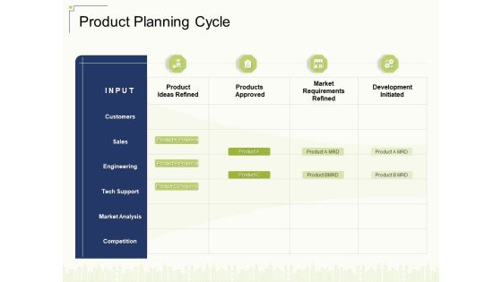 Product Planning Cycle Ppt Summary Objects PDF Product Planning Cycle Ppt Summary Objects PDF