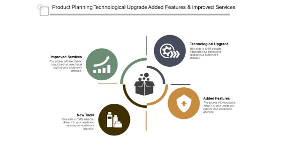 Product Planning Technological Upgrade Added Features And Improved Services Ppt PowerPoint Presentation Ideas Summary