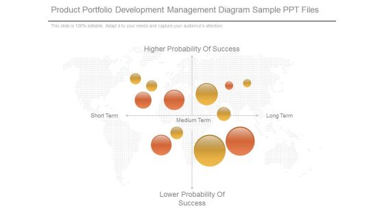 Product Portfolio Development Management Diagram Sample Ppt Files Product Portfolio Development Management Diagram Sample Ppt Files