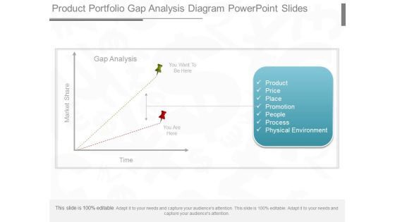 Product Portfolio Gap Analysis Diagram Powerpoint Slides Product Portfolio Gap Analysis Diagram Powerpoint Slides