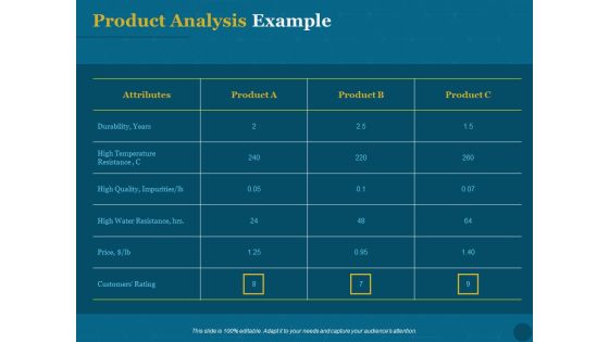 Product Portfolio Management For New Product Development Product Analysis Example Diagrams PDF Product Portfolio Management For New Product Development Product Analysis Example Diagrams PDF