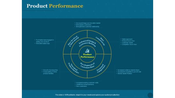 Product Portfolio Management For New Product Development Product Performance Sample PDF Product Portfolio Management For New Product Development Product Performance Sample PDF