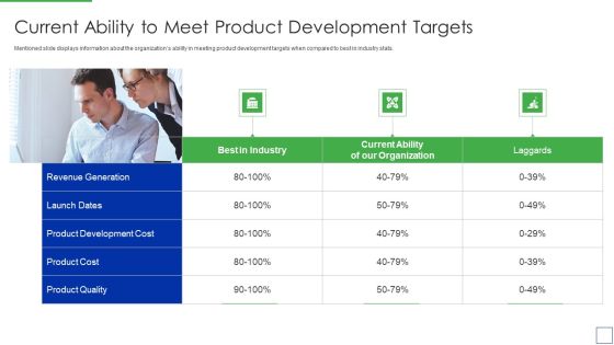 Product Portfolio Management For New Target Region Current Ability To Meet Product Icons PDF Product Portfolio Management For New Target Region Current Ability To Meet Product Icons PDF