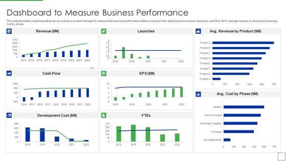 Product Portfolio Management For New Target Region Dashboard To Measure Business Rules PDF Product Portfolio Management For New Target Region Dashboard To Measure Business Rules PDF