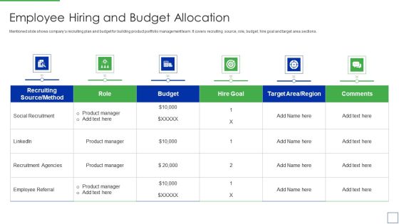 Product Portfolio Management For New Target Region Employee Hiring And Budget Allocation Professional PDF