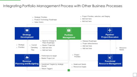 Product Portfolio Management For New Target Region Integrating Portfolio Management Process Mockup PDF Product Portfolio Management For New Target Region Integrating Portfolio Management Process Mockup PDF