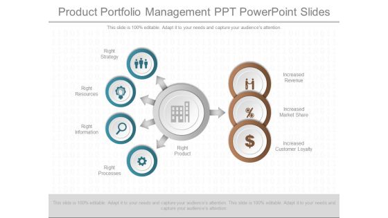 Product Portfolio Management Ppt Powerpoint Slides Product Portfolio Management Ppt Powerpoint Slides