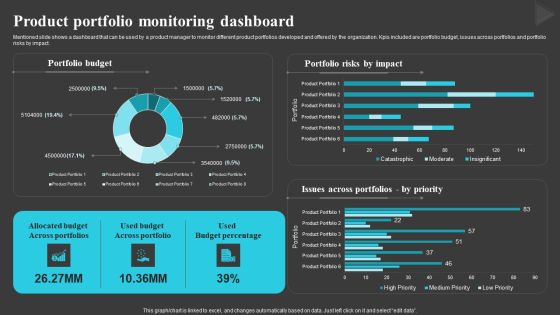 Product Portfolio Monitoring Dashboard Creating And Offering Multiple Product Ranges In New Business Diagrams PDF
