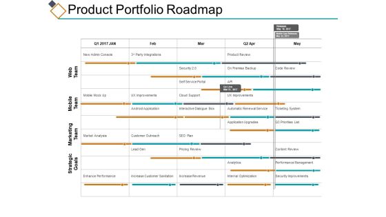 Product Portfolio Roadmap Ppt PowerPoint Presentation Slides Topics Product Portfolio Roadmap Ppt PowerPoint Presentation Slides Topics