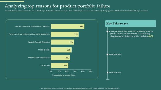 Product Portfolios And Strategic Analyzing Top Reasons For Product Portfolio Failure Summary PDF Product Portfolios And Strategic Analyzing Top Reasons For Product Portfolio Failure Summary PDF