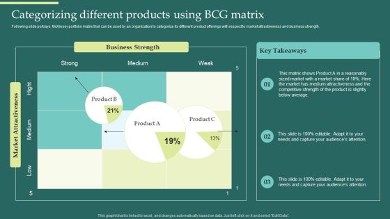 Product Portfolios And Strategic Categorizing Different Products Using Bcg Matrix Formats PDF Product Portfolios And Strategic Categorizing Different Products Using Bcg Matrix Formats PDF