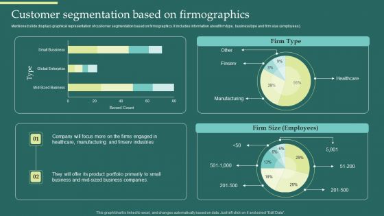 Product Portfolios And Strategic Customer Segmentation Based On Firmographics Brochure PDF Product Portfolios And Strategic Customer Segmentation Based On Firmographics Brochure PDF
