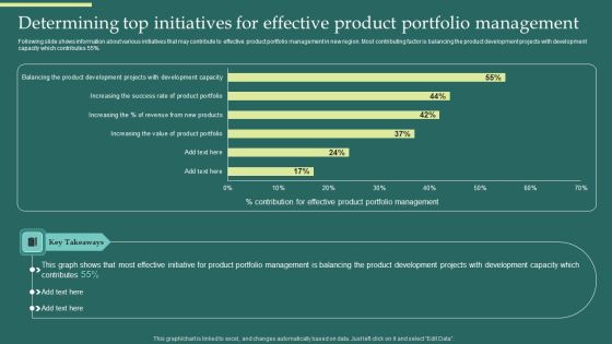 Product Portfolios And Strategic Determining Top Initiatives For Effective Product Formats PDF Product Portfolios And Strategic Determining Top Initiatives For Effective Product Formats PDF