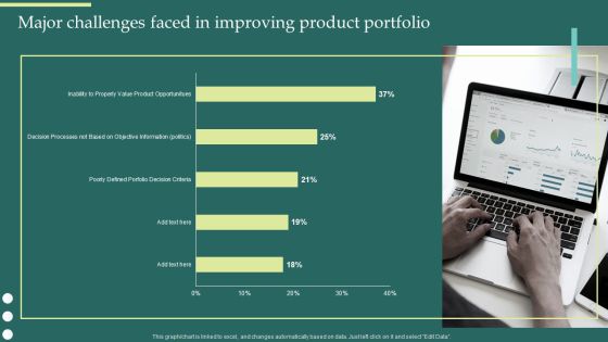 Product Portfolios And Strategic Major Challenges Faced In Improving Product Portfolio Ideas PDF Product Portfolios And Strategic Major Challenges Faced In Improving Product Portfolio Ideas PDF