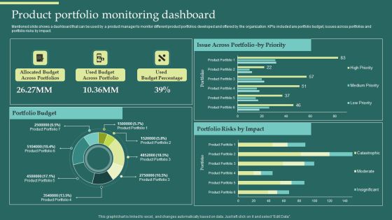 Product Portfolios And Strategic Product Portfolio Monitoring Dashboard Introduction PDF Product Portfolios And Strategic Product Portfolio Monitoring Dashboard Introduction PDF