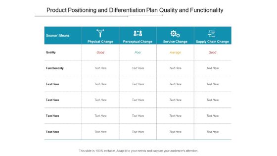Product Positioning And Differentiation Plan Quality And Functionality Ppt Powerpoint Presentation Gallery Graphics Product Positioning And Differentiation Plan Quality And Functionality Ppt Powerpoint Presentation Gallery Graphics