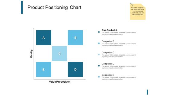 Product Positioning Chart Ppt PowerPoint Presentation Outline Objects Product Positioning Chart Ppt PowerPoint Presentation Outline Objects
