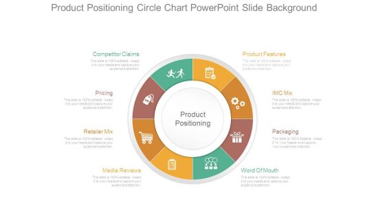 Product Positioning Circle Chart Powerpoint Slide Background Product Positioning Circle Chart Powerpoint Slide Background