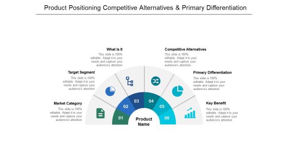 Product Positioning Competitive Alternatives And Primary Differentiation Ppt PowerPoint Presentation File Graphic Images