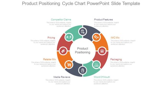 Product Positioning Cycle Chart Powerpoint Slide Template Product Positioning Cycle Chart Powerpoint Slide Template