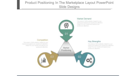 Product Positioning In The Marketplace Layout Powerpoint Slide Designs