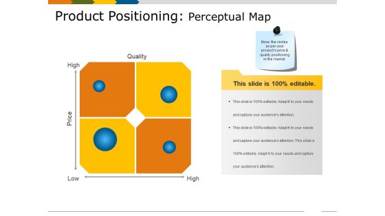 Product Positioning Perceptual Map Ppt PowerPoint Presentation Layouts Backgrounds Product Positioning Perceptual Map Ppt PowerPoint Presentation Layouts Backgrounds