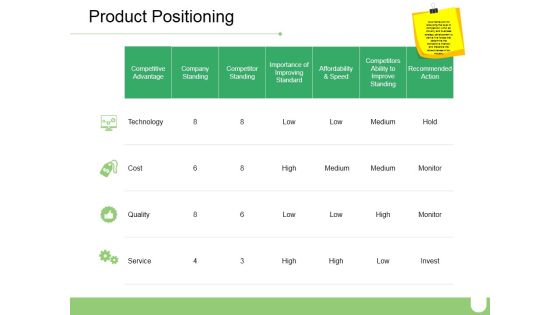 Product Positioning Ppt PowerPoint Presentation Ideas Outline Product Positioning Ppt PowerPoint Presentation Ideas Outline