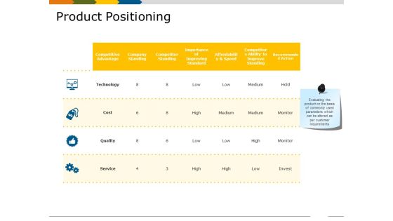 Product Positioning Ppt PowerPoint Presentation Styles Examples
