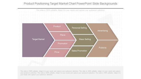 Product Positioning Target Market Chart Powerpoint Slide Backgrounds Product Positioning Target Market Chart Powerpoint Slide Backgrounds
