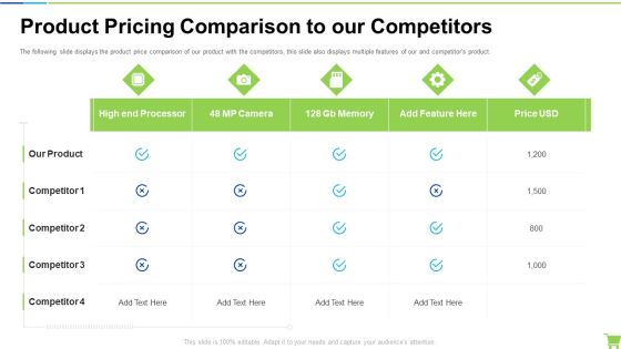 Product Pricing Comparison To Our Competitors Infographics PDF Product Pricing Comparison To Our Competitors Infographics PDF