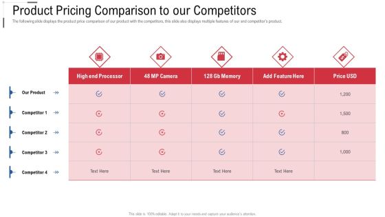 Product Pricing Comparison To Our Competitors Online Trade Marketing And Promotion Information PDF Product Pricing Comparison To Our Competitors Online Trade Marketing And Promotion Information PDF
