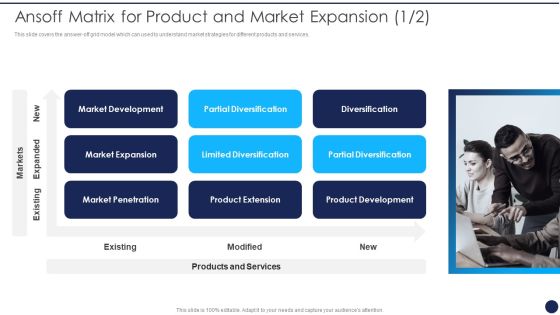 Product Pricing Strategies Analysis Ansoff Matrix For Product And Market Expansion Pictures PDF