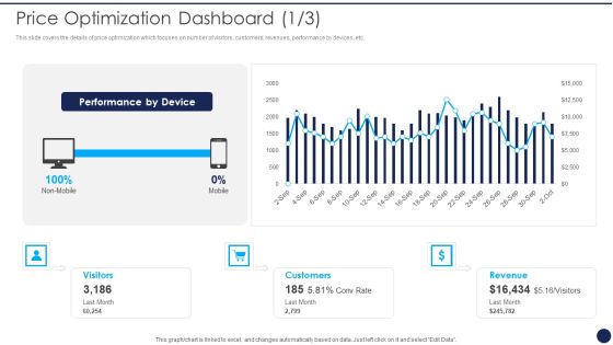Product Pricing Strategies Analysis Price Optimization Dashboard Ppt File Background Image PDF