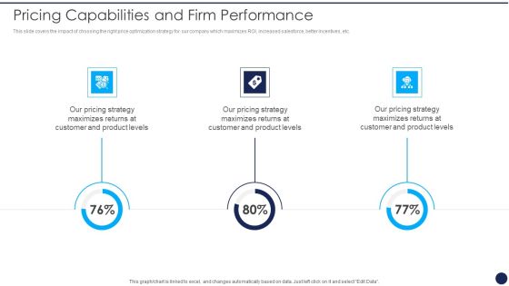 Product Pricing Strategies Analysis Pricing Capabilities And Firm Performance Themes PDF