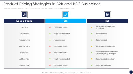 Product Pricing Strategies Analysis Product Pricing Strategies In B2B And B2C Businesses Mockup PDF Product Pricing Strategies Analysis Product Pricing Strategies In B2B And B2C Businesses Mockup PDF