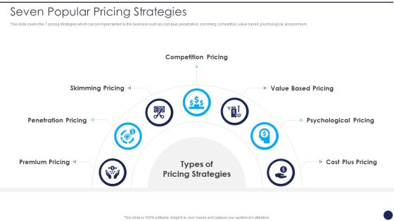 Product Pricing Strategies Analysis Seven Popular Pricing Strategies Ppt Styles Background PDF Product Pricing Strategies Analysis Seven Popular Pricing Strategies Ppt Styles Background PDF