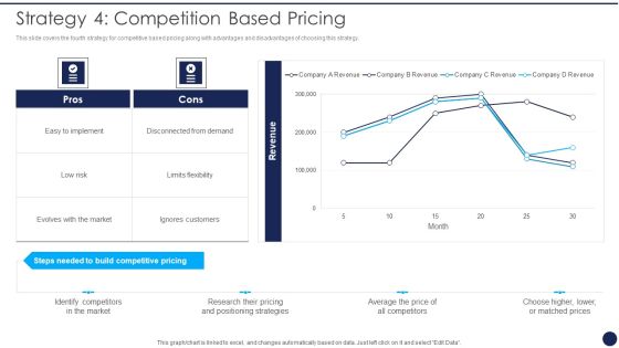 Product Pricing Strategies Analysis Strategy 4 Competition Based Pricing Ppt File Clipart Images PDF Product Pricing Strategies Analysis Strategy 4 Competition Based Pricing Ppt File Clipart Images PDF