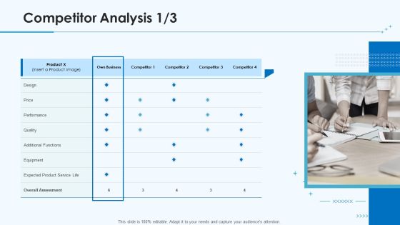 Product Pricing Strategies Competitor Analysis Design Ppt Summary Deck PDF