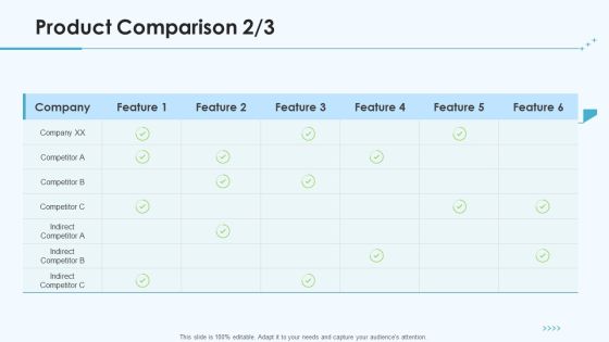 Product Pricing Strategies Product Comparison Company Ppt Outline Graphics Pictures PDF